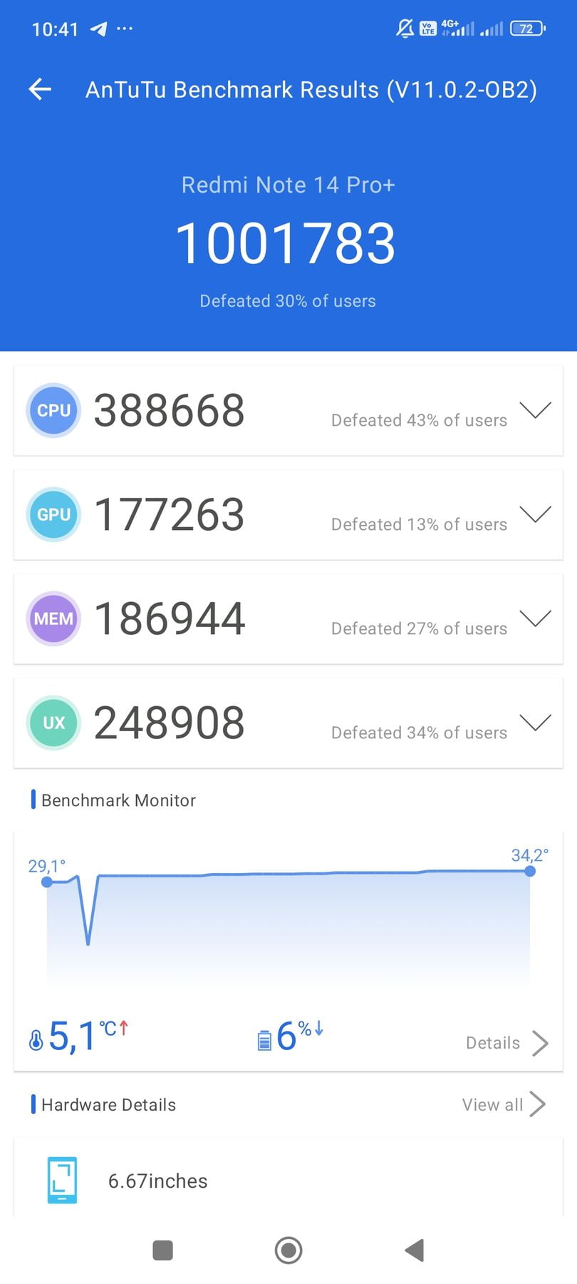 Xiaomi Redmi Note 14 Pro Plus 5G AnTuTu – 1,001,783