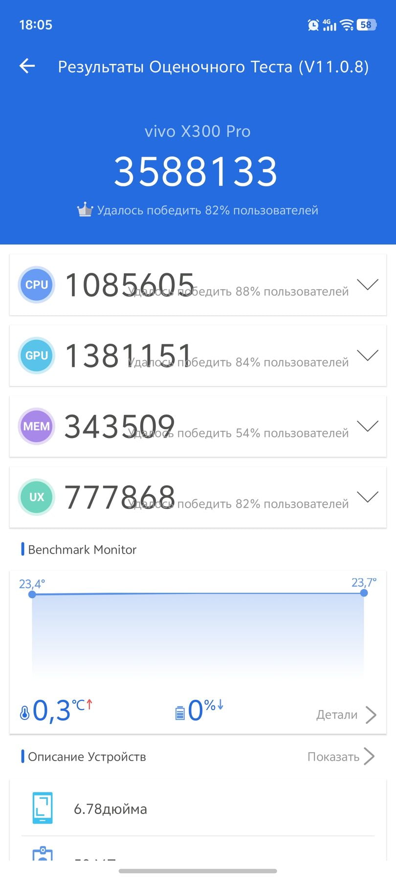 Vivo X300 Pro AnTuTu – 3,588,133