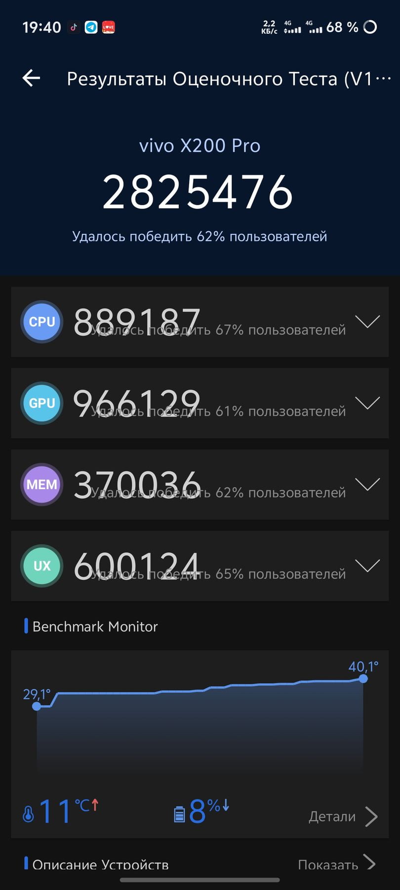 Vivo Pad 5 Pro AnTuTu – 2,825,476