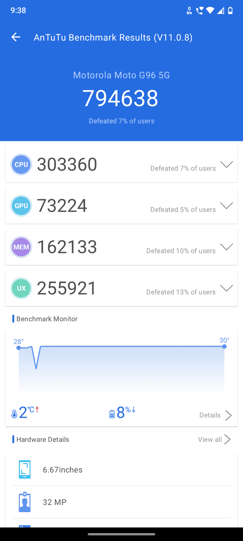 Motorola Moto G96 AnTuTu – 794,638