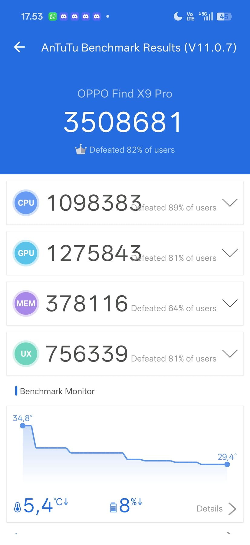 Oppo Find X9 Pro AnTuTu – 3,508,681