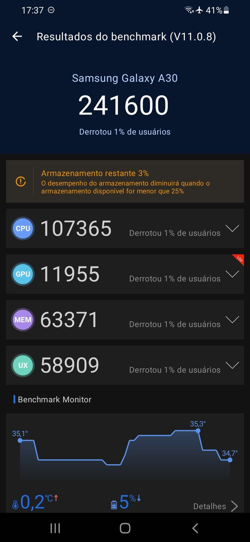 Samsung Galaxy A30 AnTuTu – 241,600