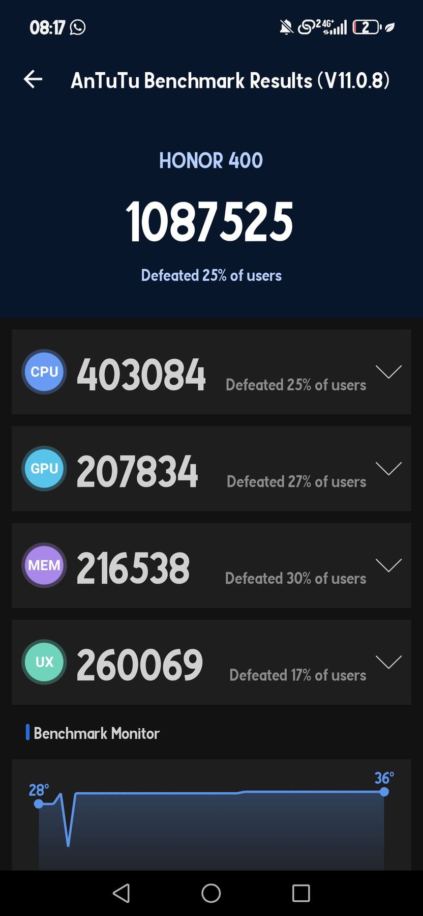 Honor 400 AnTuTu – 1,087,525