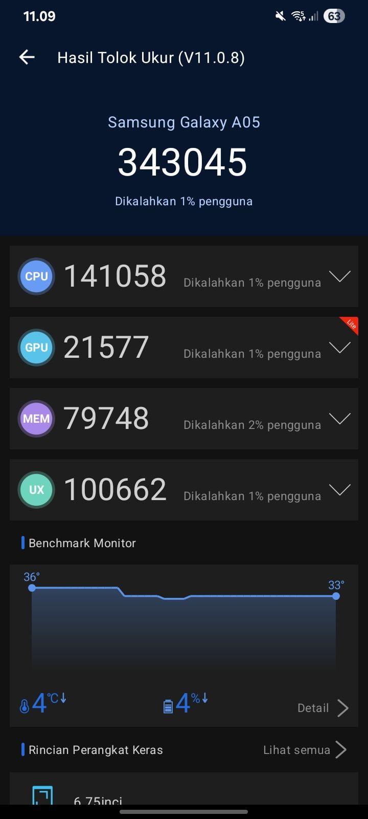 Samsung Galaxy A05 AnTuTu – 343,045