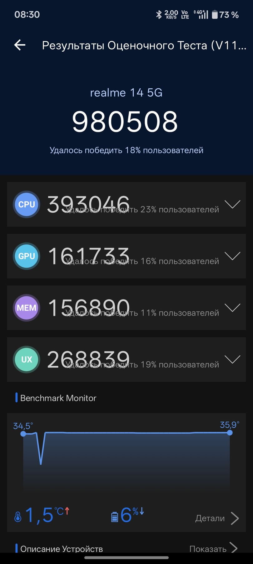 Realme 14 5G AnTuTu – 980,508