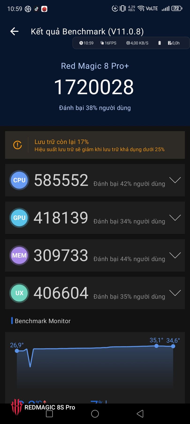 ZTE Nubia Red Magic 8S Pro AnTuTu – 1,720,028