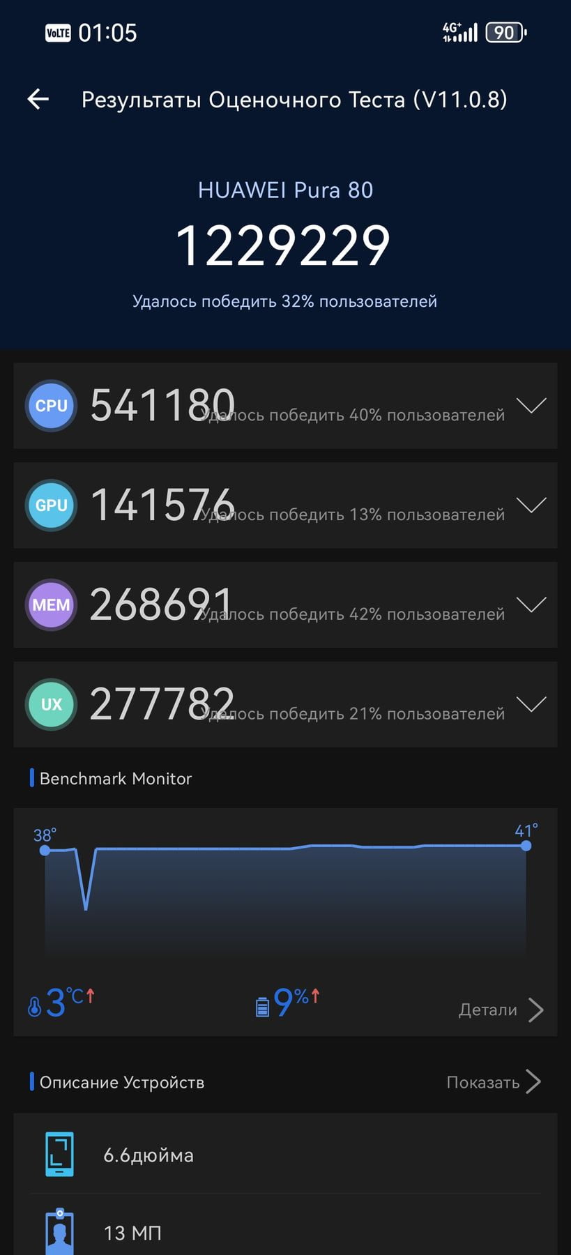 Huawei Pura 80 AnTuTu – 1,200,000