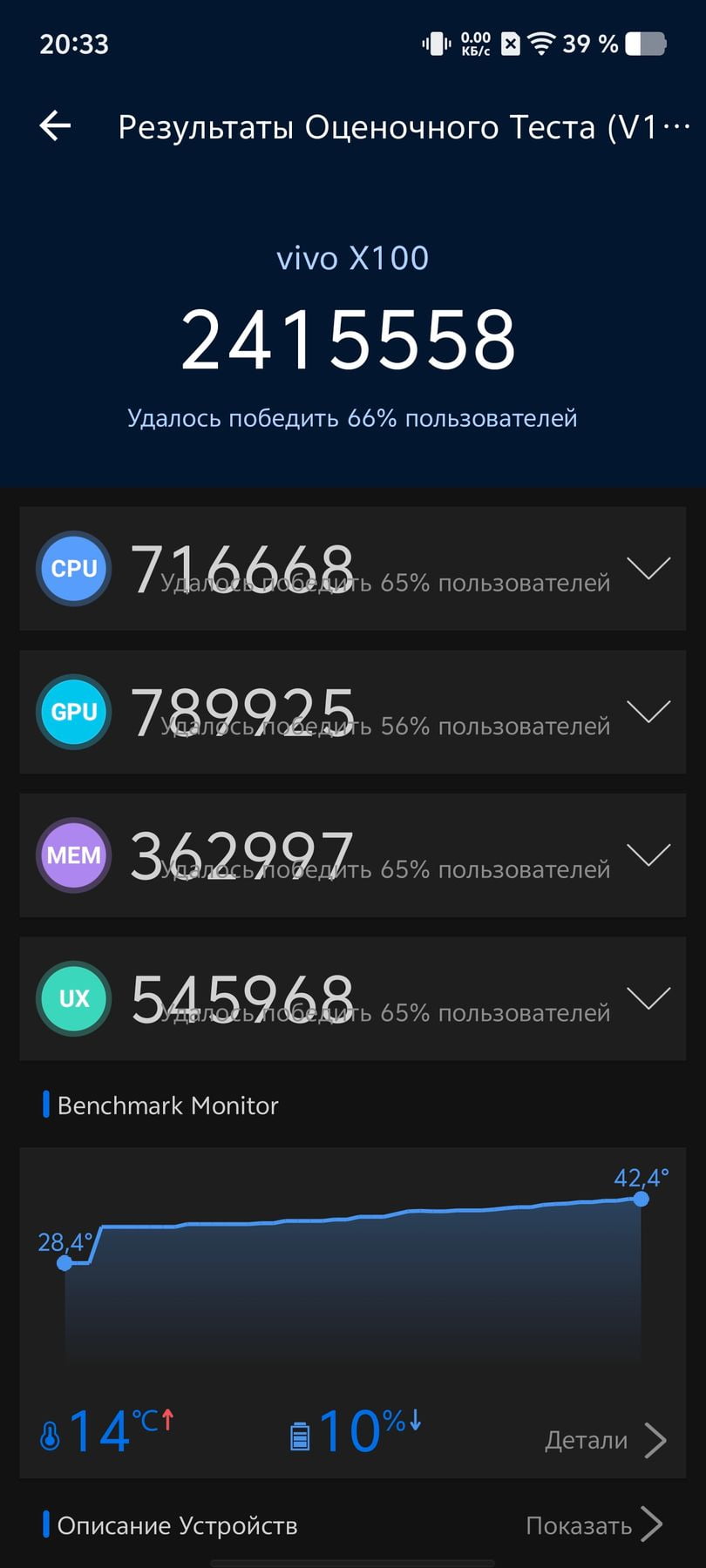 Vivo X100 AnTuTu – 2,415,558