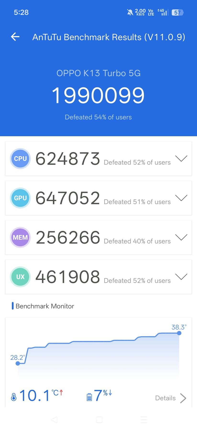 Oppo K13 Turbo AnTuTu – 1,990,099
