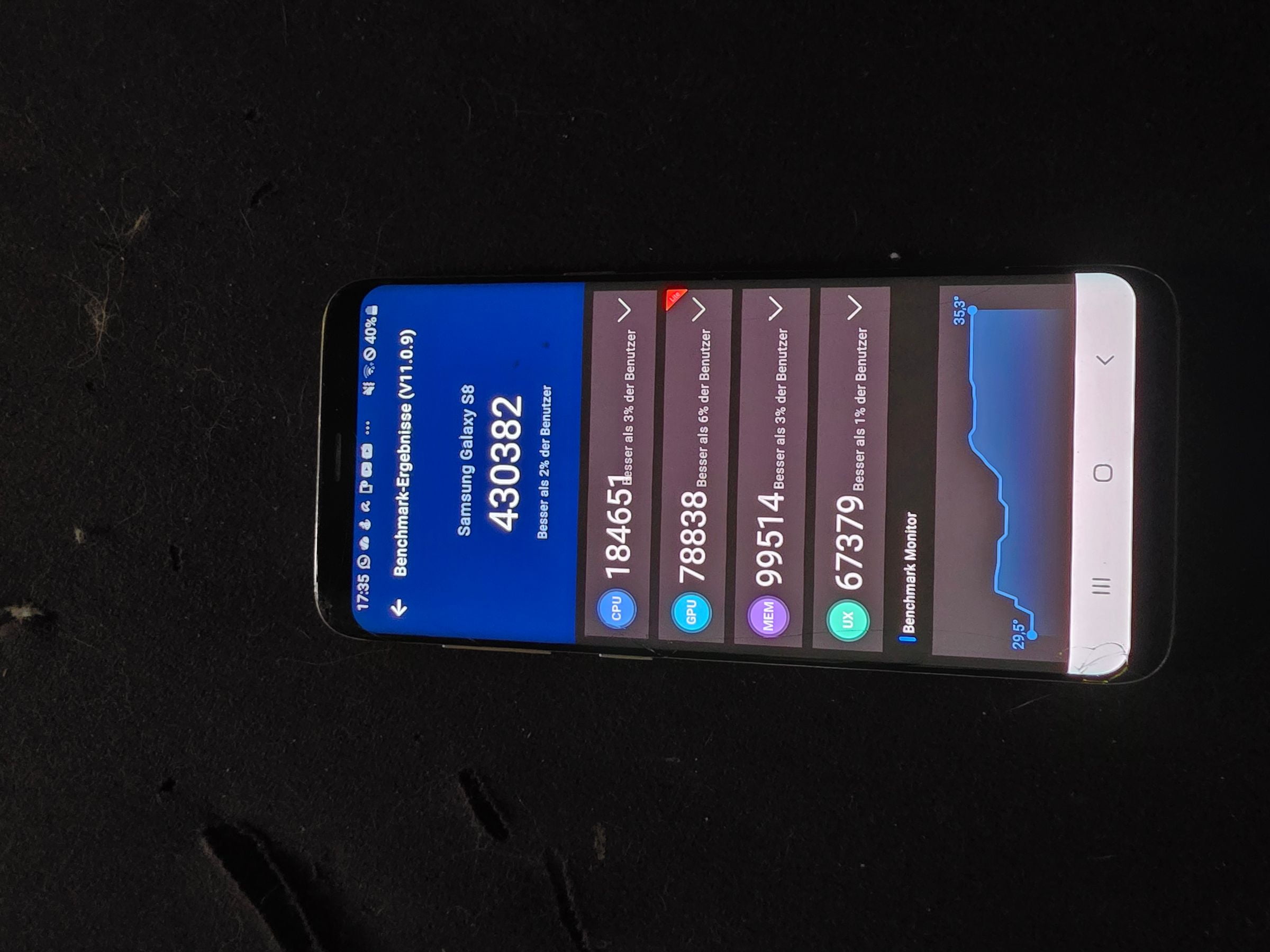 Samsung Galaxy S8 AnTuTu – 430,382