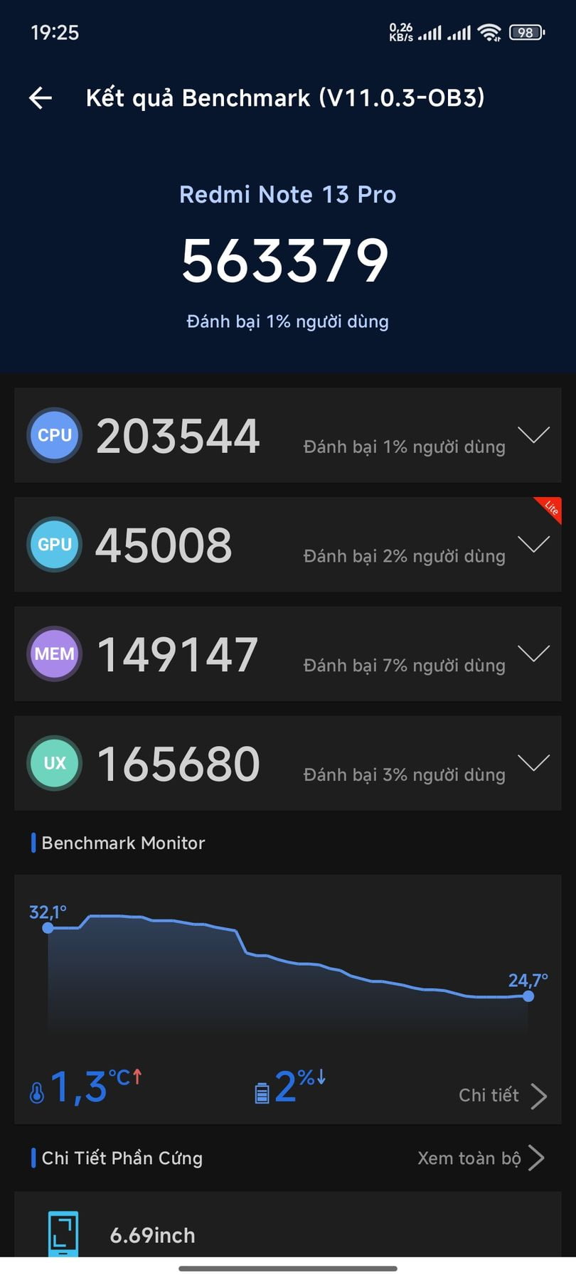 Xiaomi Redmi Note 13 Pro 4G AnTuTu – 563,379