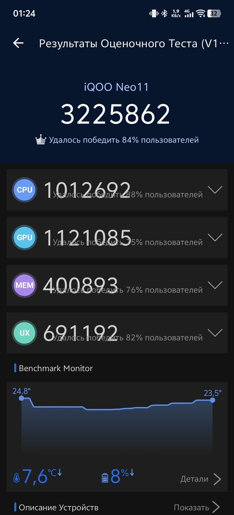 Vivo iQOO Neo 11 (China) AnTuTu – 3,225,862