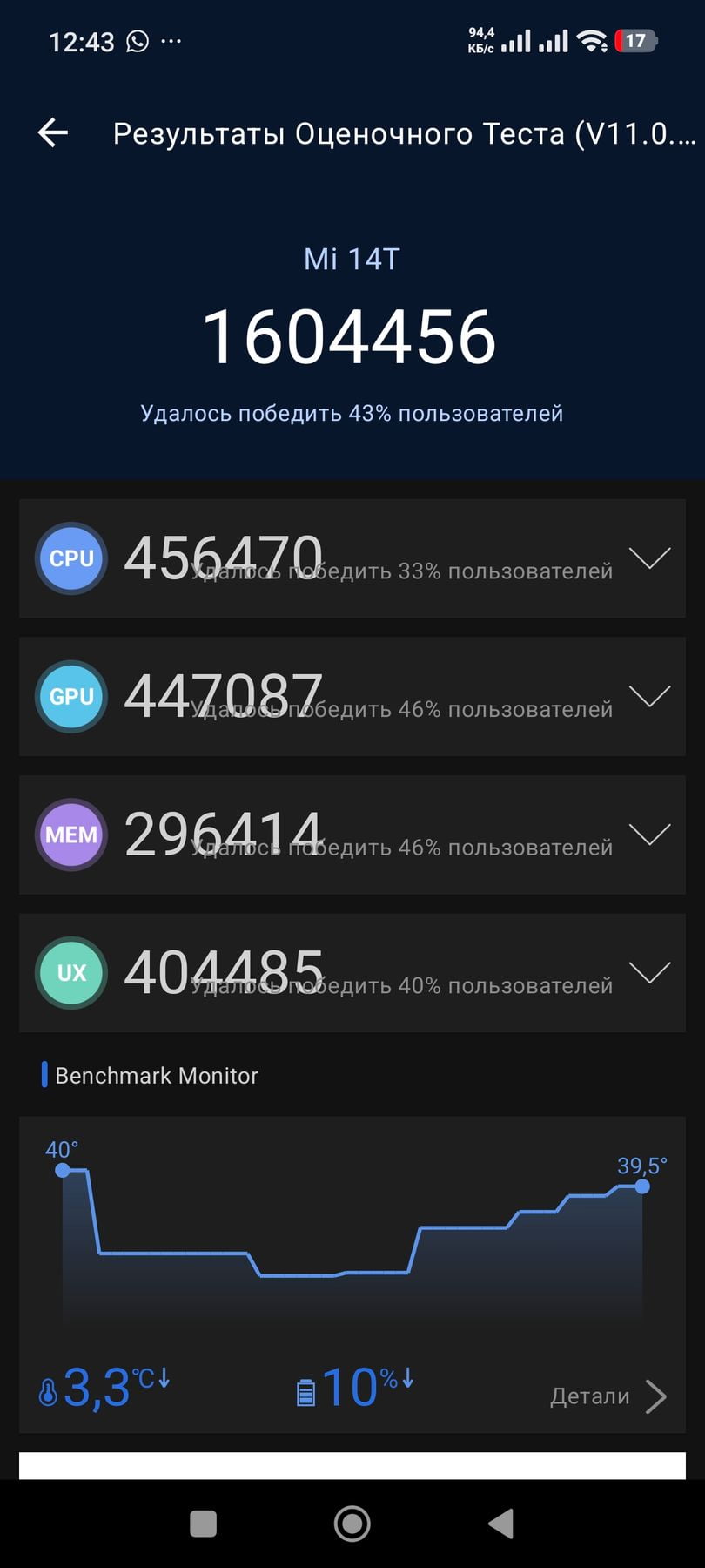 Xiaomi 14T AnTuTu – 1,604,456