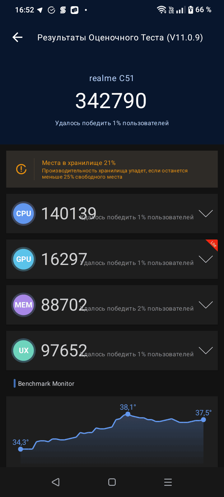 Realme C51 AnTuTu – 342,790
