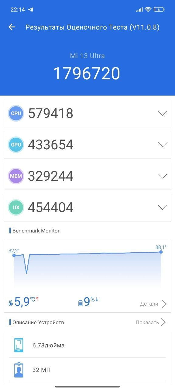 Xiaomi 13 Ultra AnTuTu – 1,796,720