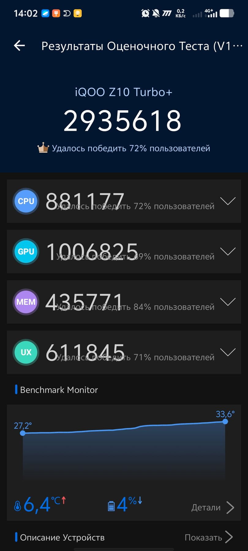 Vivo iQOO Z10 Turbo Plus AnTuTu – 2,935,618