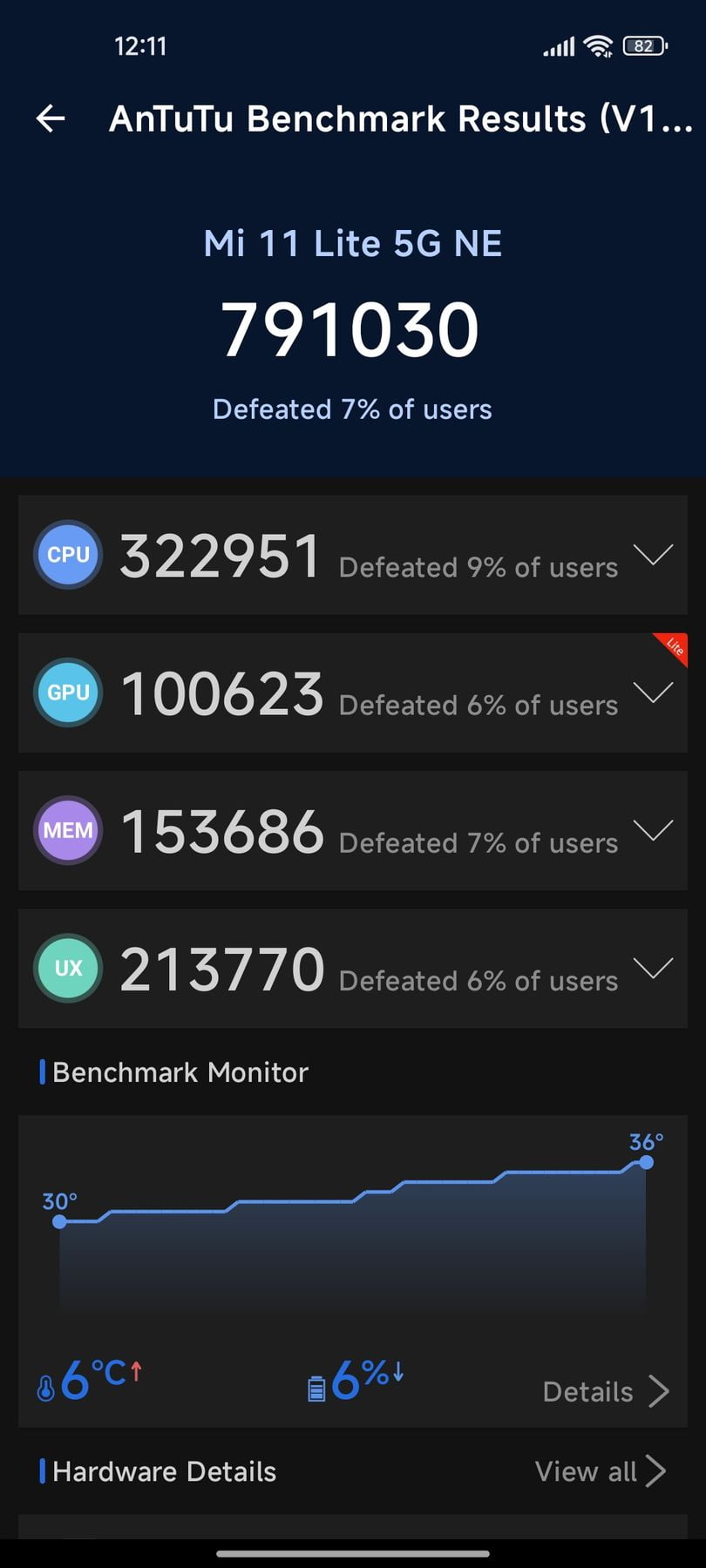 Xiaomi 11 Lite 5G NE AnTuTu – 791,030