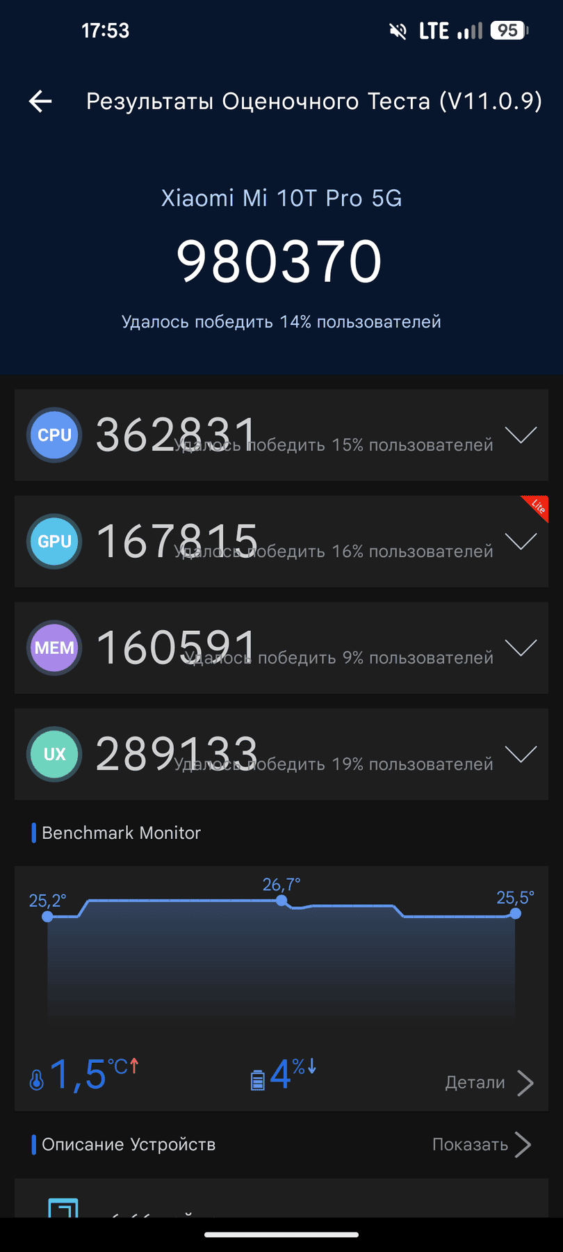 Xiaomi Mi 10T Pro AnTuTu – 980,370