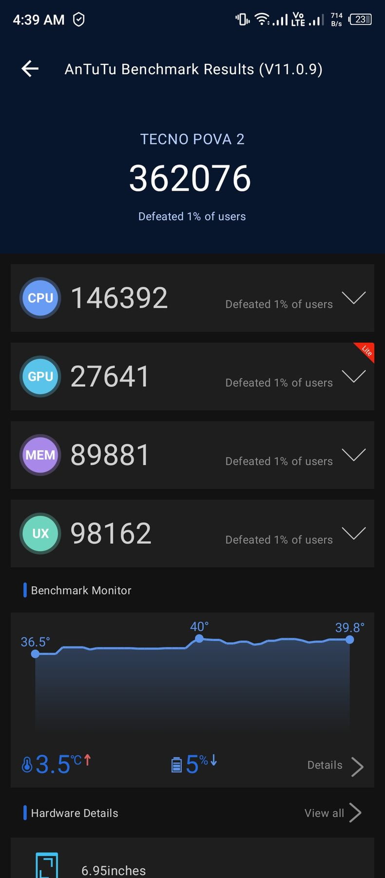 Tecno Pova 2 AnTuTu – 362,076