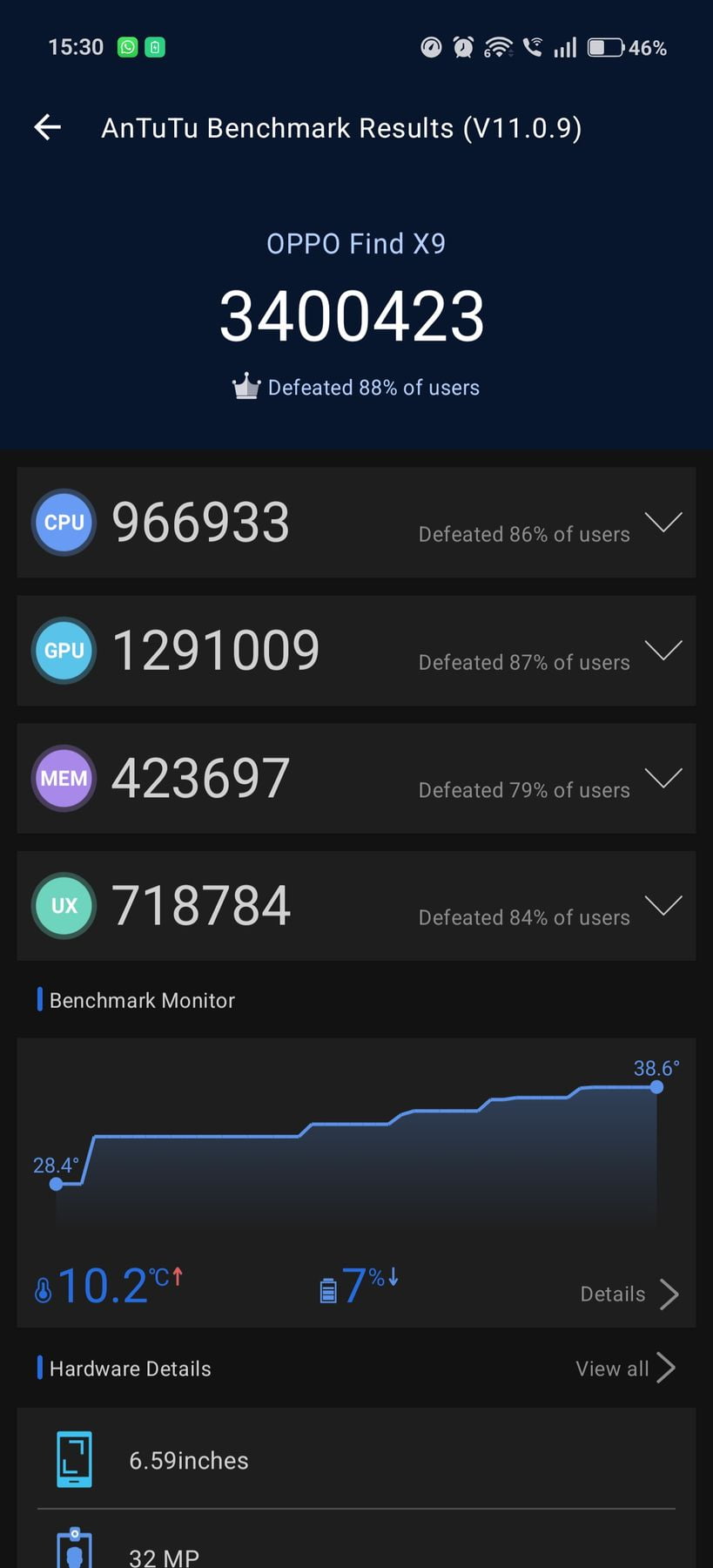 Oppo Find X9 AnTuTu – 3,400,423
