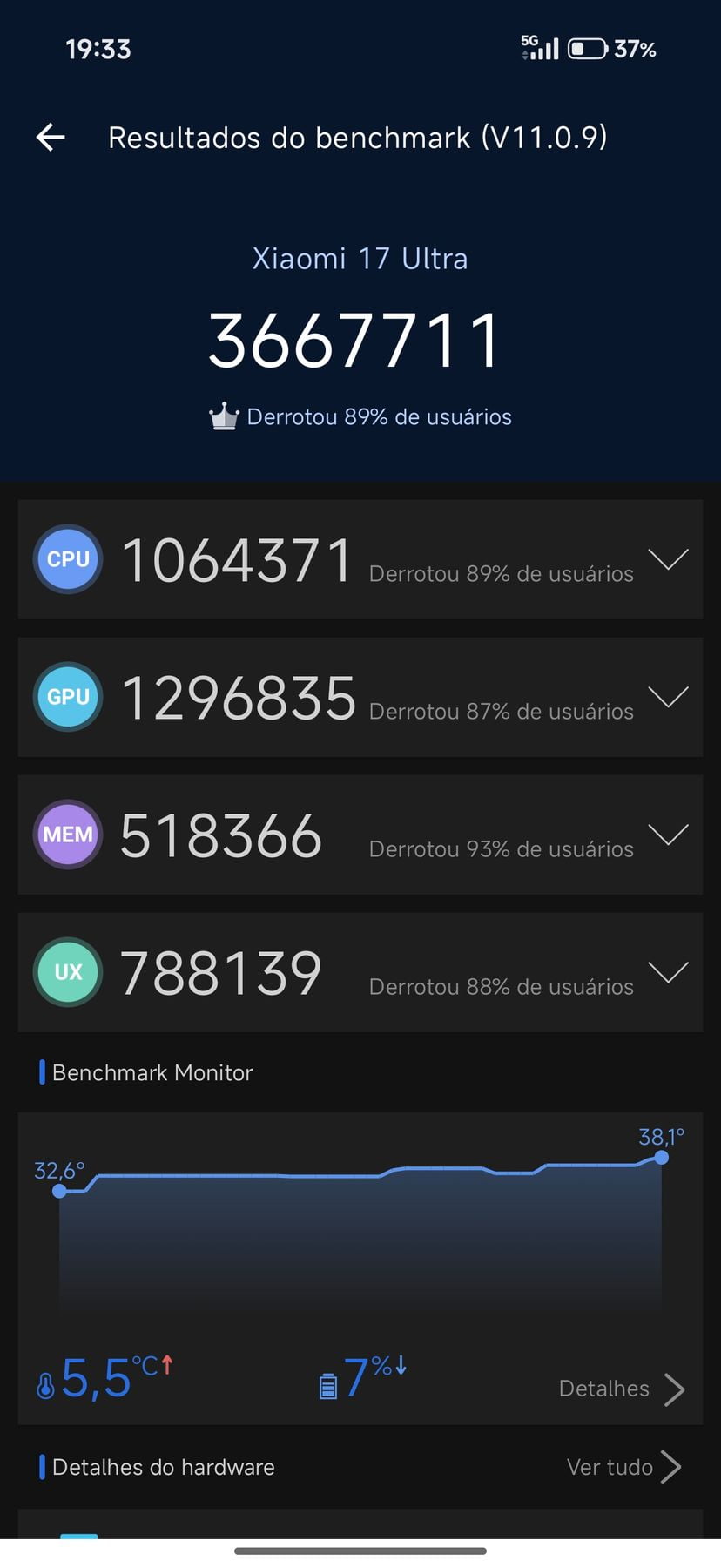 Xiaomi 17 Ultra AnTuTu – 3,667,711
