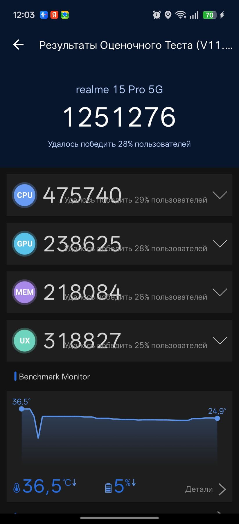 Realme 15 Pro 5G AnTuTu – 1,251,276