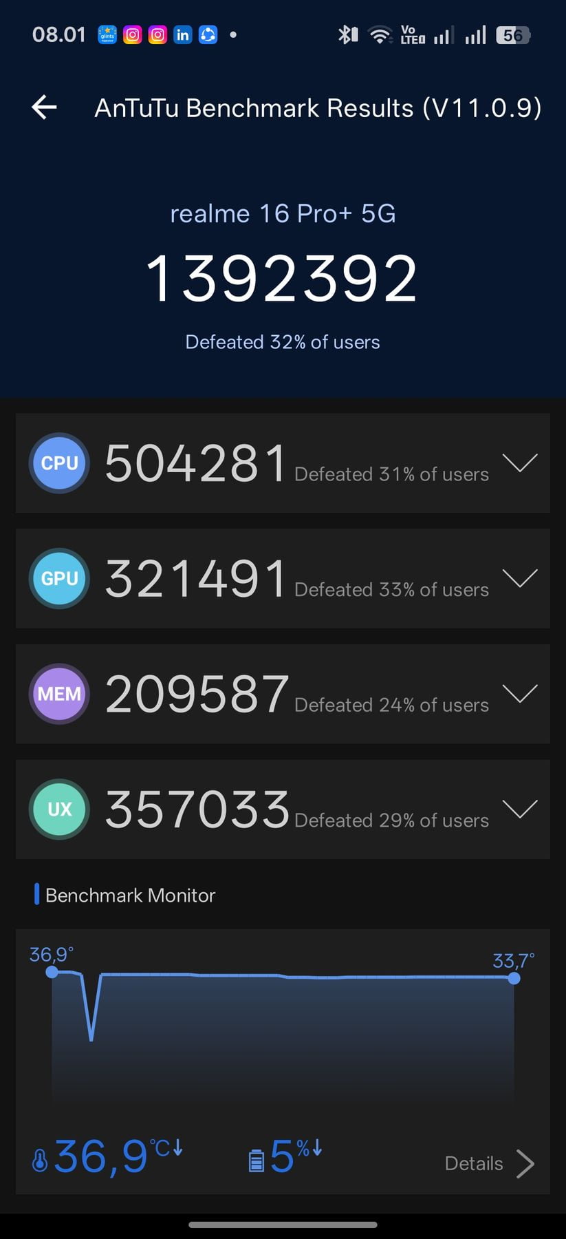 Realme 16 Pro Plus AnTuTu – 1,392,392