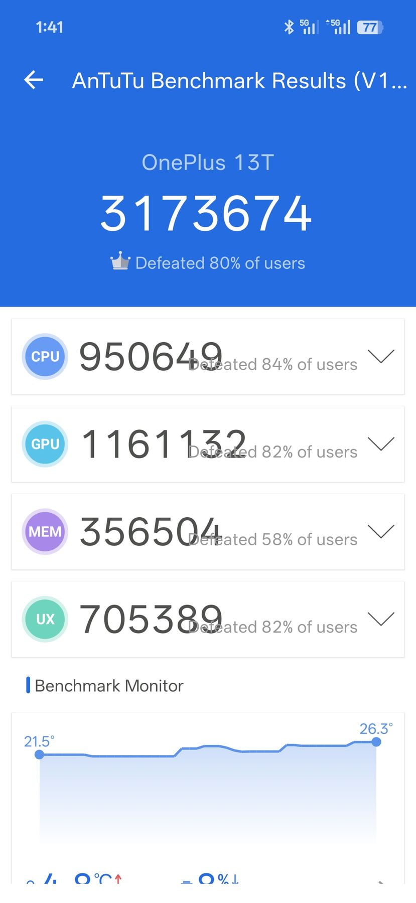 OnePlus 13T AnTuTu – 3,173,674