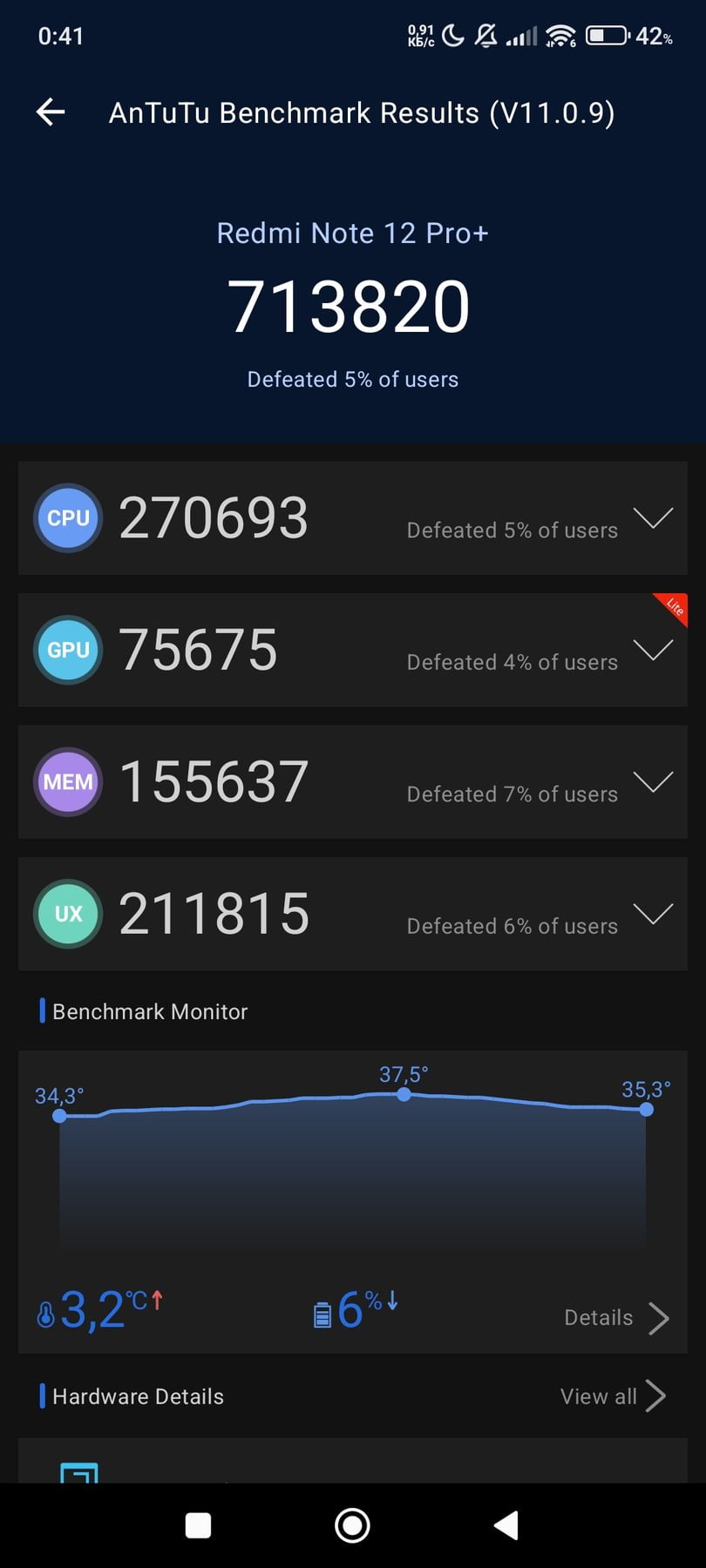 Xiaomi Redmi Note 12 Pro Plus 5G AnTuTu – 713,820