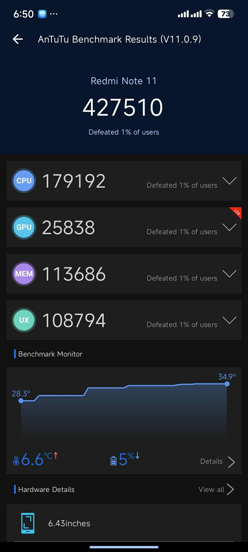 Xiaomi Redmi Note 11 AnTuTu – 427,510