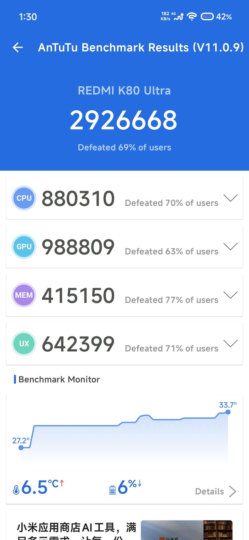 Xiaomi Redmi K80 Ultra AnTuTu – 2,926,668