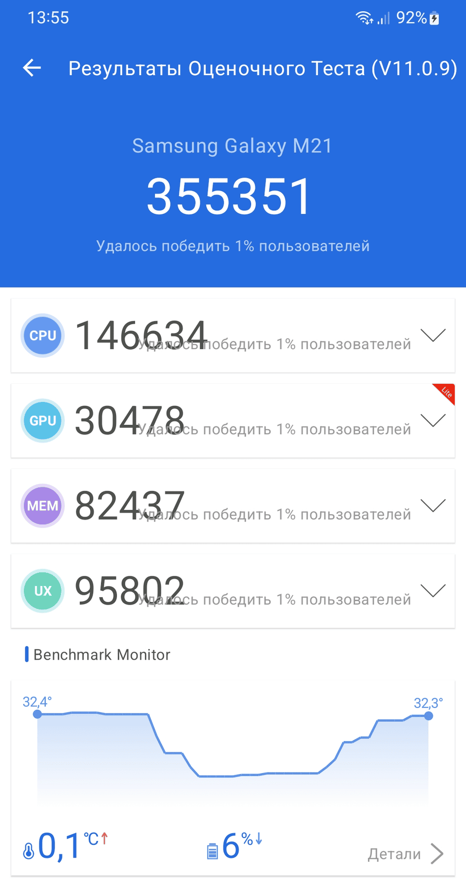 Samsung Galaxy M21 AnTuTu – 355,351