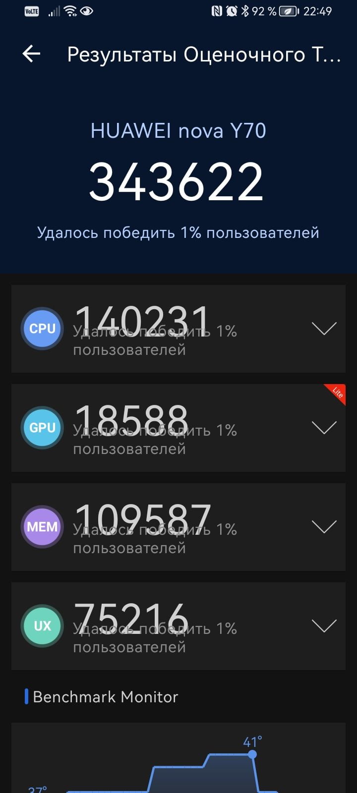 Huawei Nova Y72 AnTuTu – 343,622