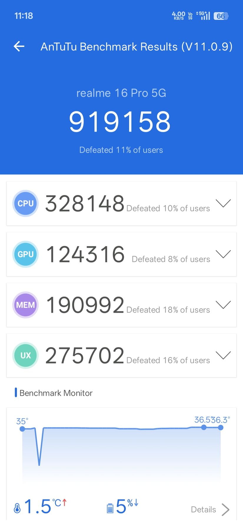 Realme 16 Pro AnTuTu – 919,158