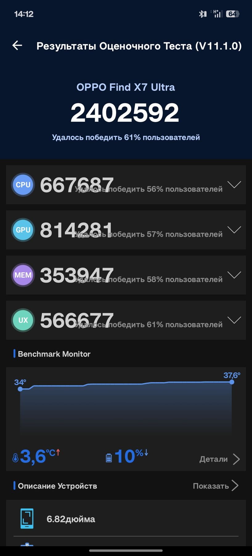 Oppo Find X7 Ultra AnTuTu – 2,402,592