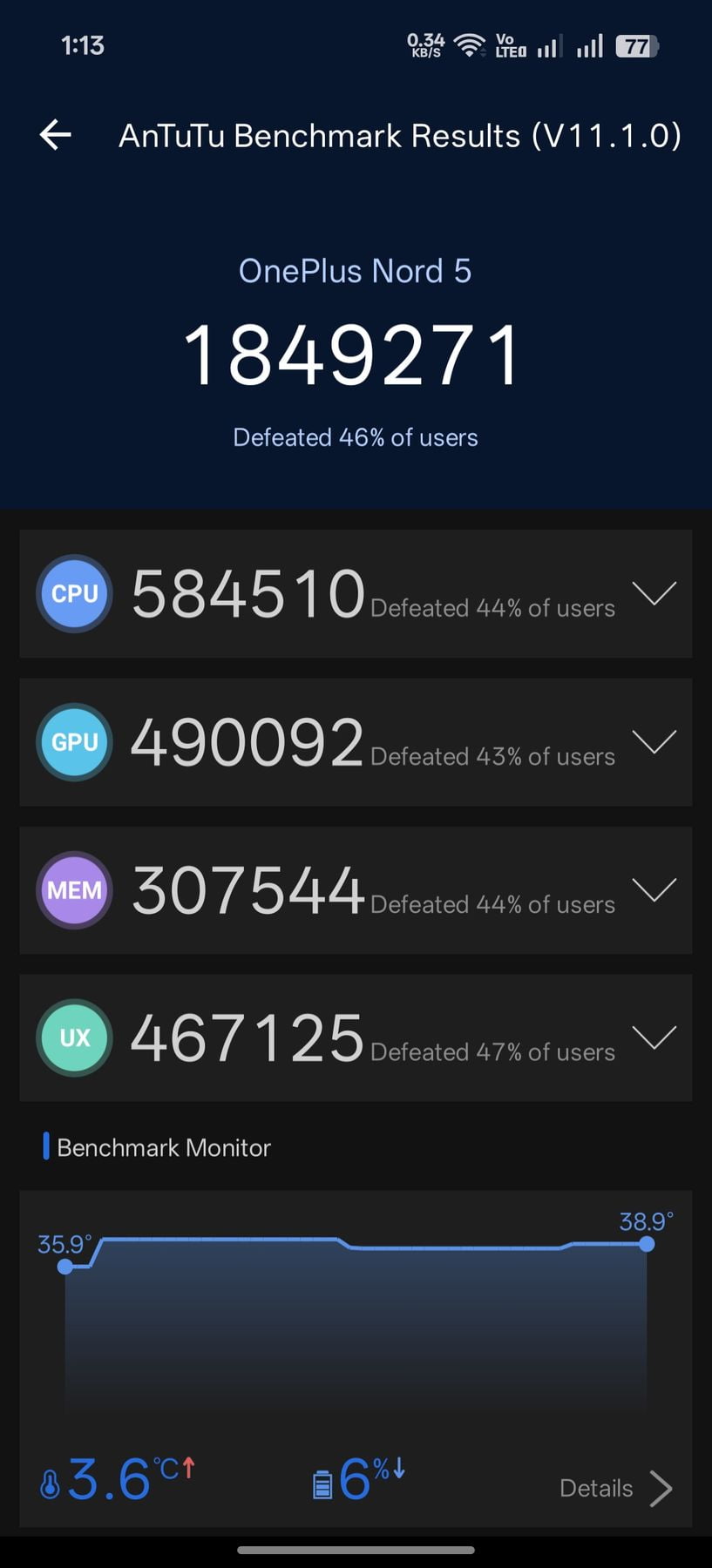 OnePlus Nord 5 AnTuTu – 1,849,271