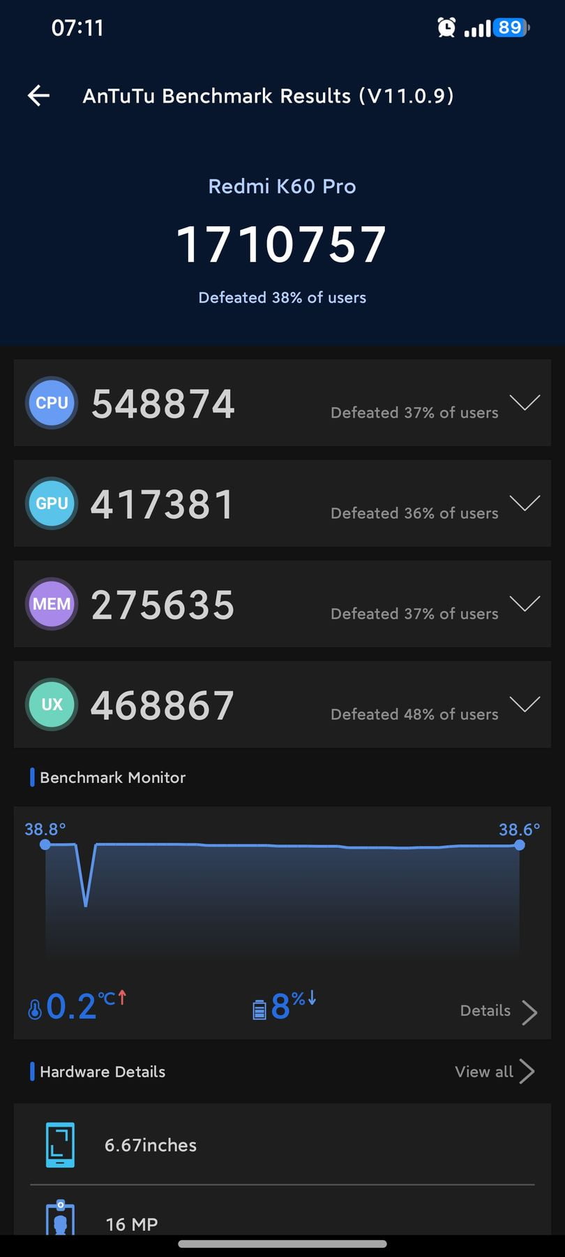 Xiaomi Redmi K60 Pro AnTuTu – 1,710,757