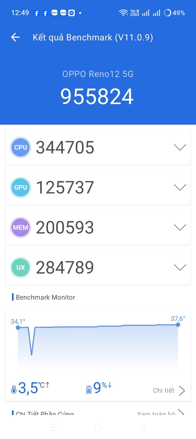 Oppo Reno 12 5G AnTuTu – 955,824
