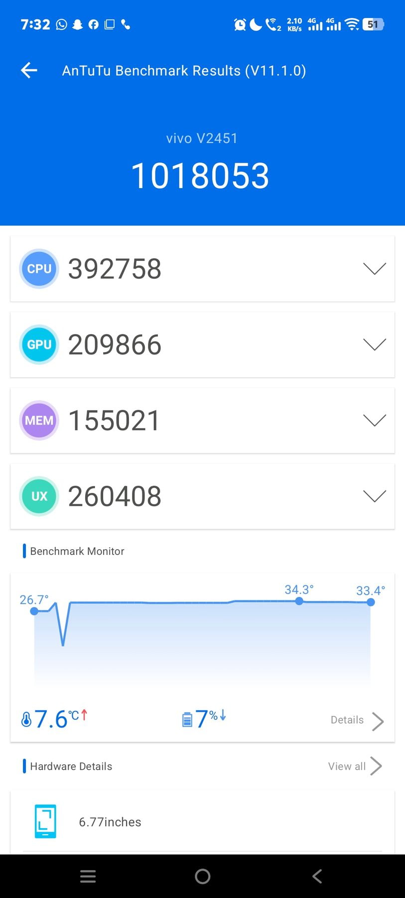 Vivo V50 5G AnTuTu – 1,018,053