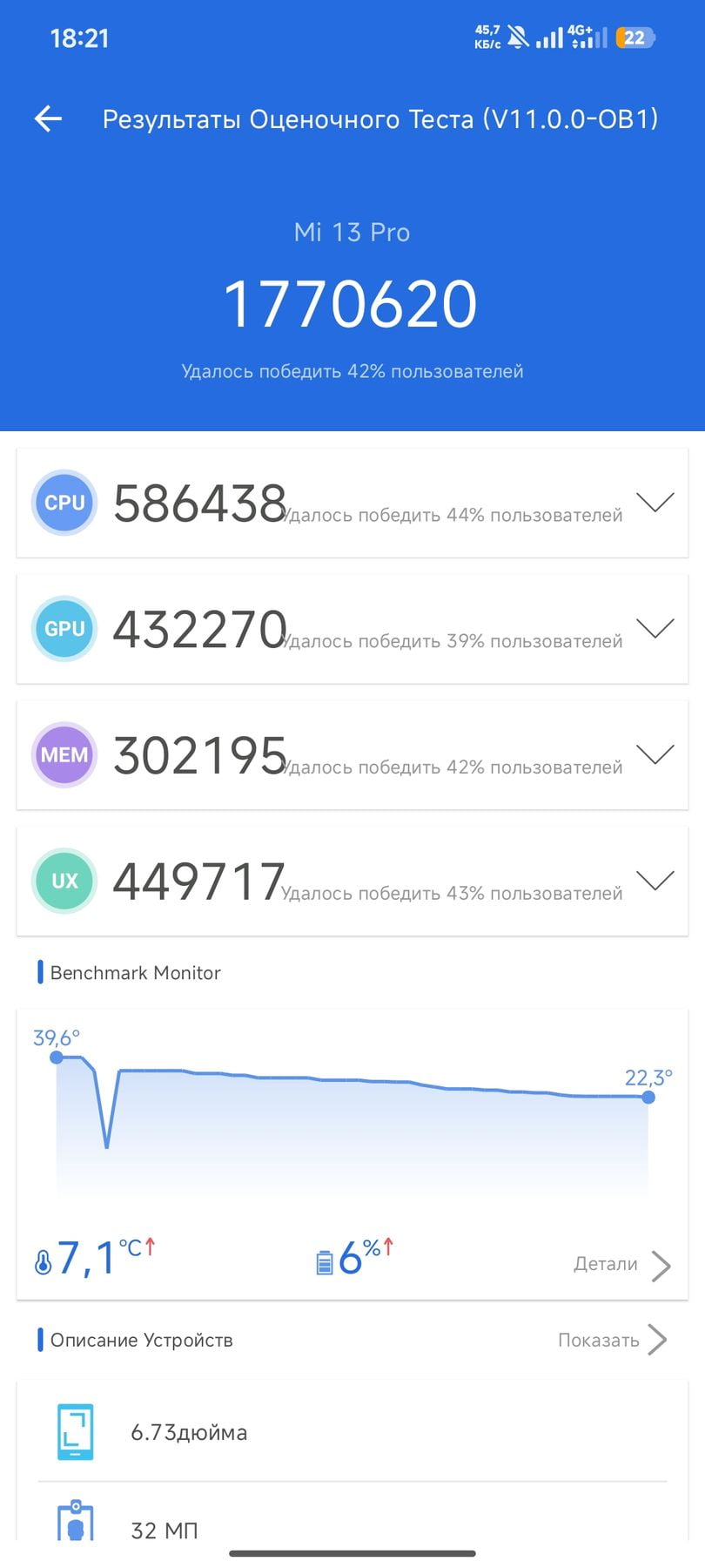 Xiaomi 13 Pro AnTuTu – 1,770,620