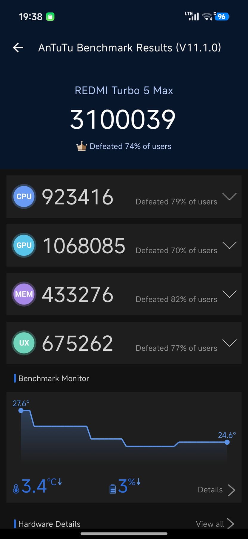 Xiaomi Redmi Turbo 5 Max AnTuTu – 3,100,039