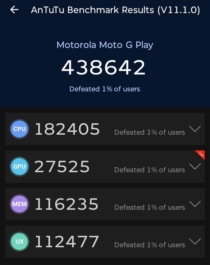 Motorola Moto G Play (2024) AnTuTu – 438,642