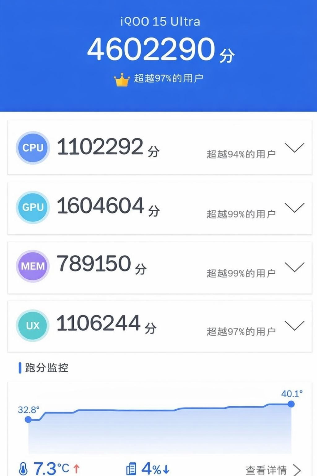 Vivo iQOO 15 Ultra AnTuTu – 4,602,290