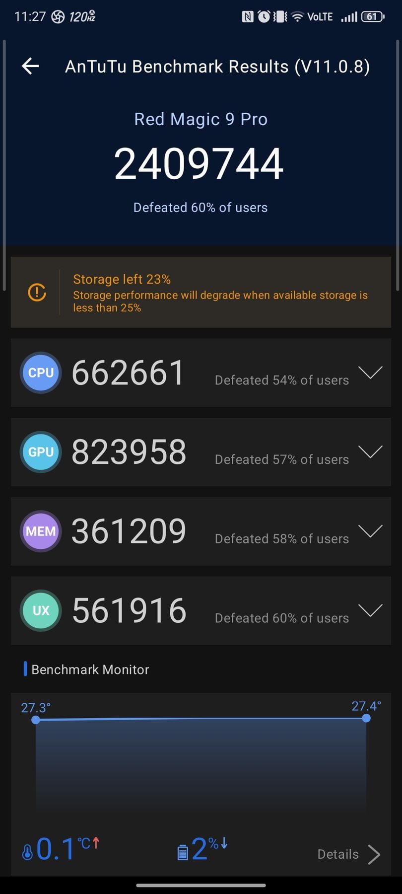 ZTE Nubia Red Magic 9 Pro AnTuTu – 2,409,744