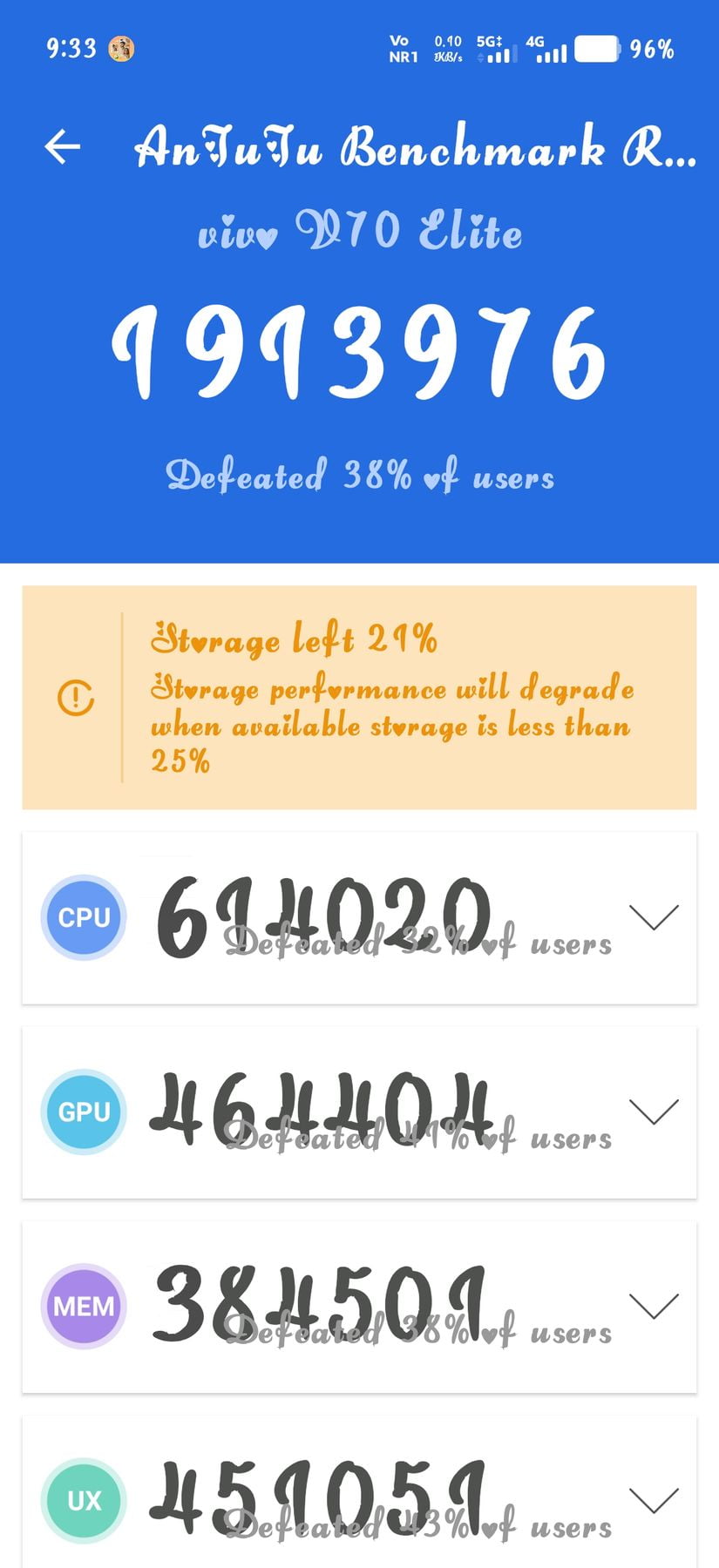 Vivo V70 Elite AnTuTu – 1,913,976