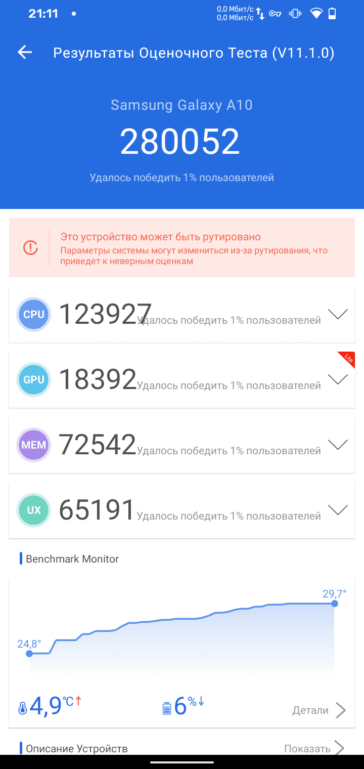 Samsung Galaxy A10 AnTuTu – 280,052