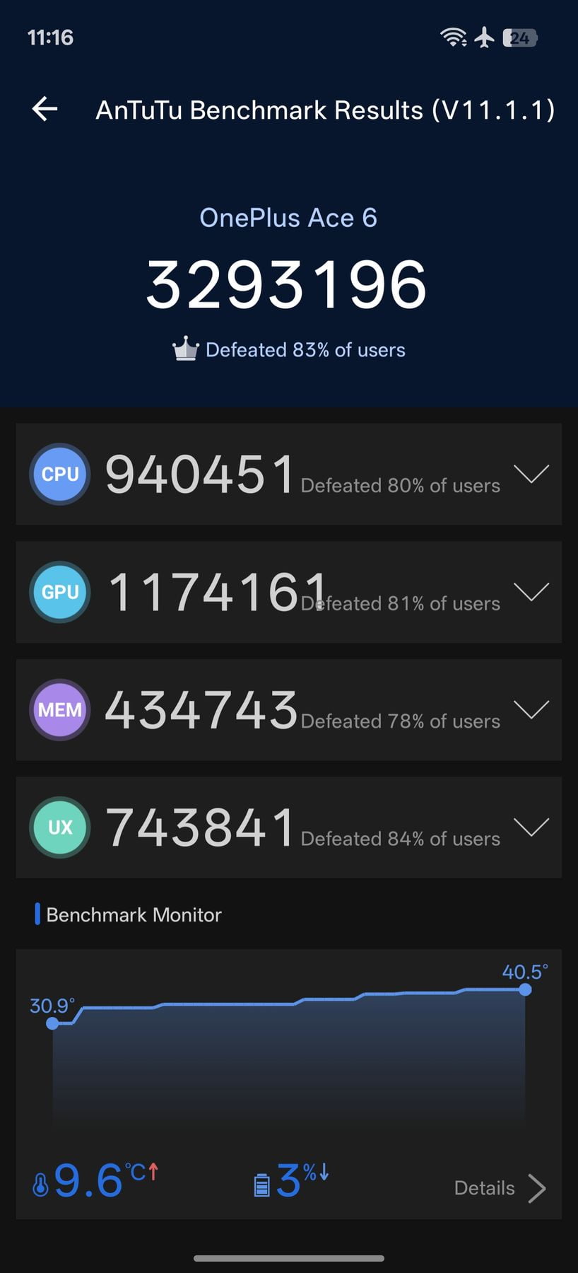 OnePlus Ace 6 AnTuTu – 3,293,196