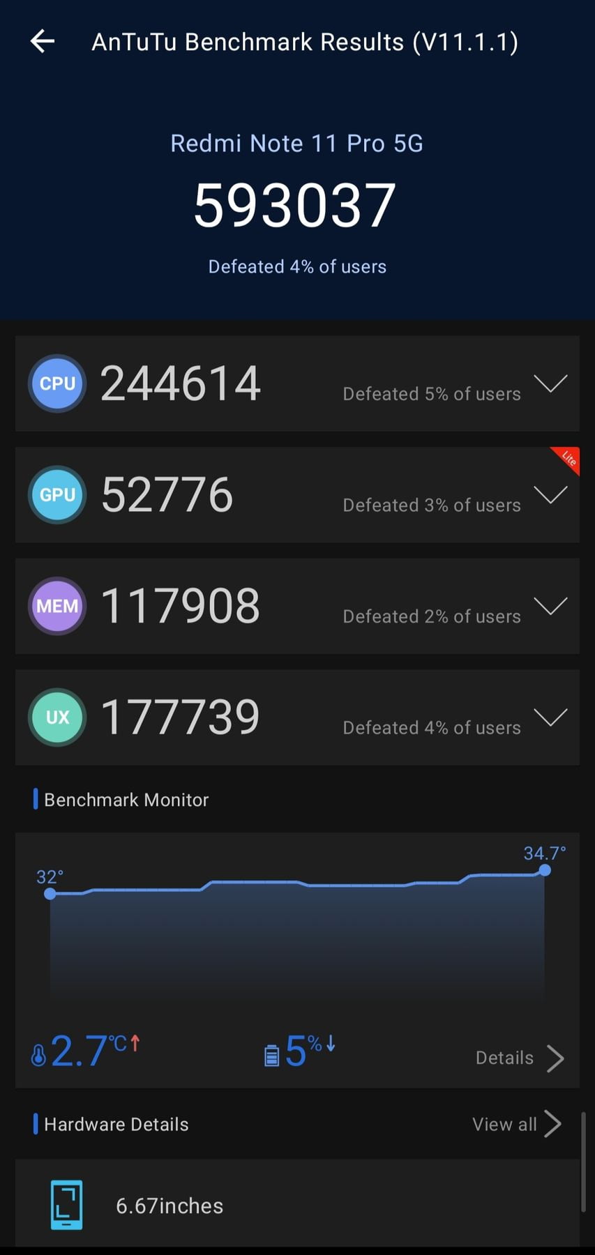 Xiaomi Redmi Note 11 Pro 5G AnTuTu – 593,037