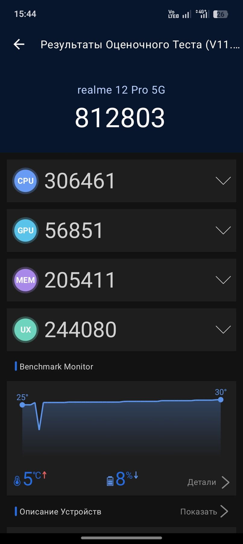 Realme 12 Pro 5G AnTuTu – 812,803