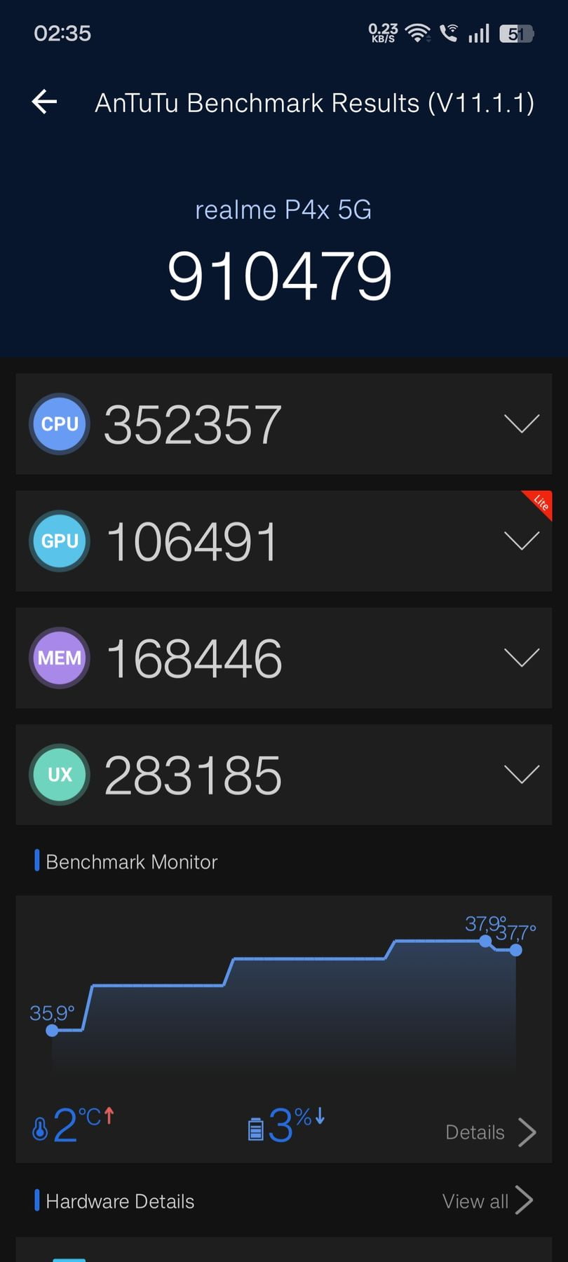 Realme P4x 5G AnTuTu – 910,479
